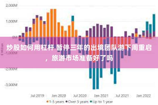 炒股如何用杠杆 暂停三年的出境团队游下周重启，旅游市场准备好了吗