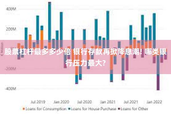 股票杠杆最多多少倍 银行存款再掀降息潮! 哪类银行压力最大?