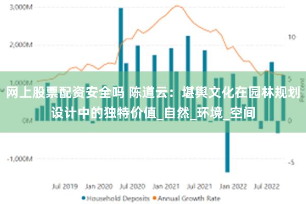网上股票配资安全吗 陈道云：堪舆文化在园林规划设计中的独特价值_自然_环境_空间