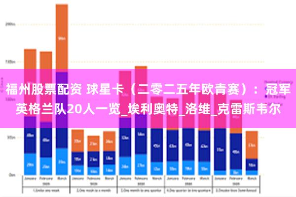 福州股票配资 球星卡（二零二五年欧青赛）：冠军英格兰队20人一览_埃利奥特_洛维_克雷斯韦尔