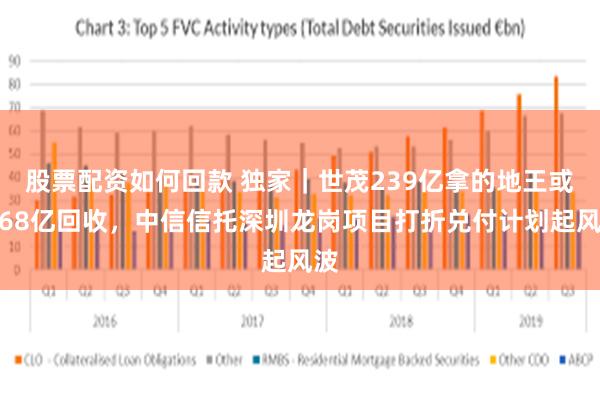 股票配资如何回款 独家｜世茂239亿拿的地王或被68亿回收，中信信托深圳龙岗项目打折兑付计划起风波