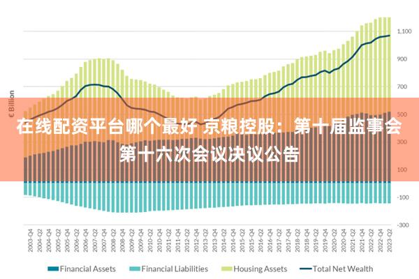在线配资平台哪个最好 京粮控股：第十届监事会第十六次会议决议公告