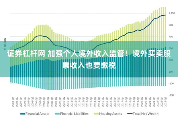 证券杠杆网 加强个人境外收入监管！境外买卖股票收入也要缴税