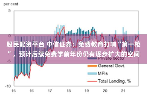 股民配资平台 中信证券：免费教育打响“第一枪”，预计后续免费学前年份仍有逐步扩大的空间