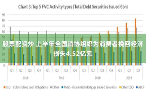 股票配资炒 上半年全国消协组织为消费者挽回经济损失4.52亿元