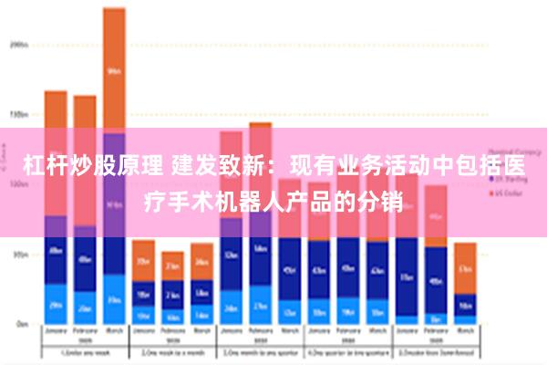 杠杆炒股原理 建发致新：现有业务活动中包括医疗手术机器人产品的分销