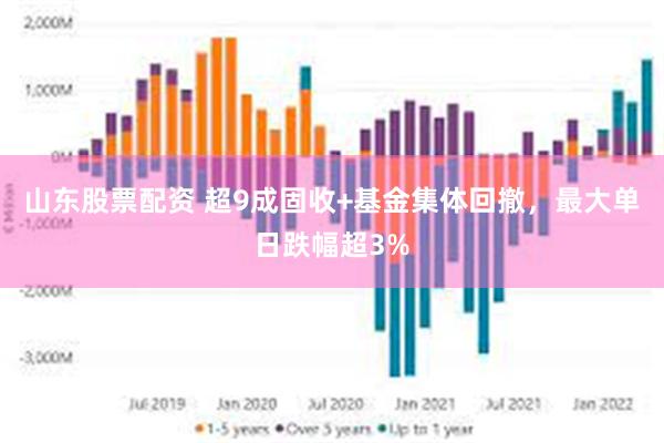 山东股票配资 超9成固收+基金集体回撤，最大单日跌幅超3%