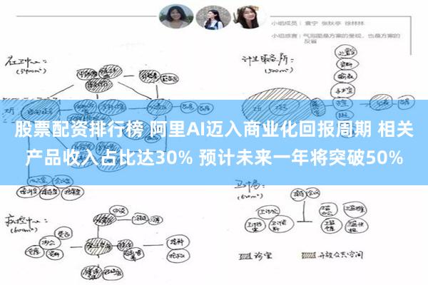 股票配资排行榜 阿里AI迈入商业化回报周期 相关产品收入占比达30% 预计未来一年将突破50%