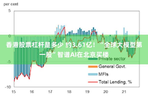 香港股票杠杆是多少 约3.61亿！“全球大模型第一股”智谱AI在北京买楼