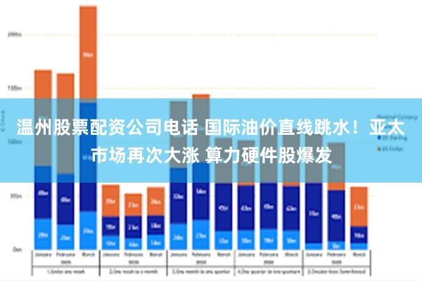 温州股票配资公司电话 国际油价直线跳水！亚太市场再次大涨 算力硬件股爆发