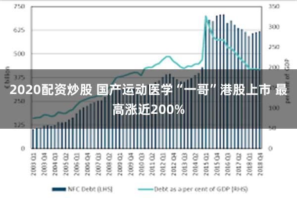 2020配资炒股 国产运动医学“一哥”港股上市 最高涨近200%