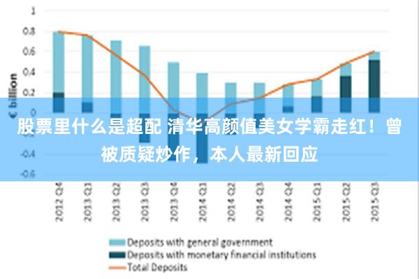 股票里什么是超配 清华高颜值美女学霸走红！曾被质疑炒作，本人最新回应