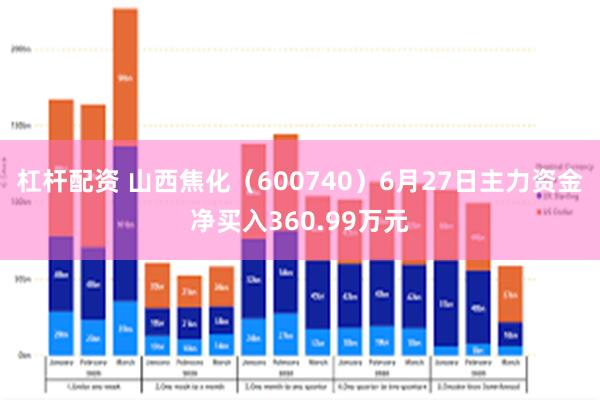 杠杆配资 山西焦化（600740）6月27日主力资金净买入360.99万元