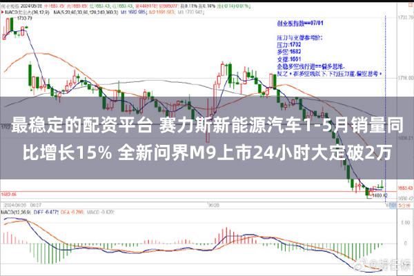 最稳定的配资平台 赛力斯新能源汽车1-5月销量同比增长15% 全新问界M9上市24小时大定破2万