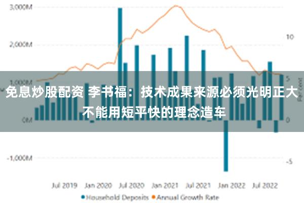 免息炒股配资 李书福：技术成果来源必须光明正大 不能用短平快的理念造车