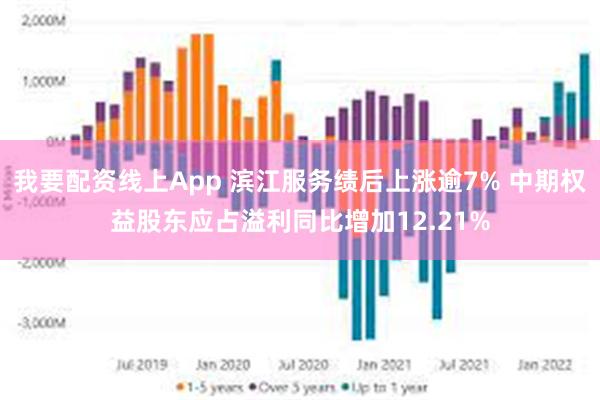 我要配资线上App 滨江服务绩后上涨逾7% 中期权益股东应占溢利同比增加12.21%