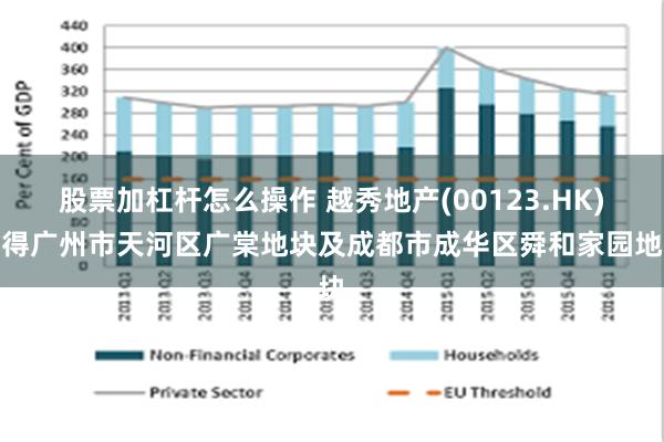 股票加杠杆怎么操作 越秀地产(00123.HK)竞得广州市天河区广棠地块及成都市成华区舜和家园地块