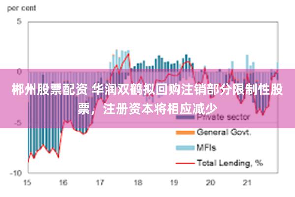 郴州股票配资 华润双鹤拟回购注销部分限制性股票，注册资本将相应减少