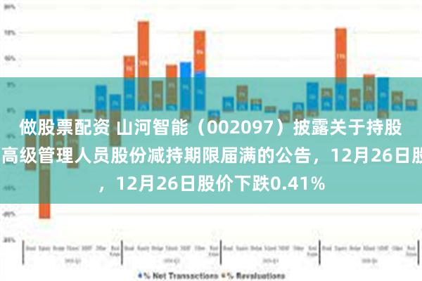 做股票配资 山河智能（002097）披露关于持股5%以上股东及高级管理人员股份减持期限届满的公告，12月26日股价下跌0.41%