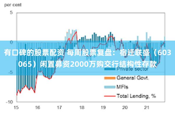 有口碑的股票配资 每周股票复盘：宿迁联盛（603065）闲置募资2000万购交行结构性存款