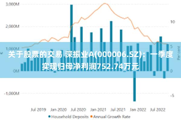 关于股票的交易 深振业A(000006.SZ)：一季度实现归母净利润752.74万元