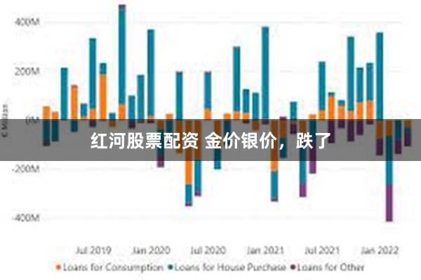 红河股票配资 金价银价，跌了