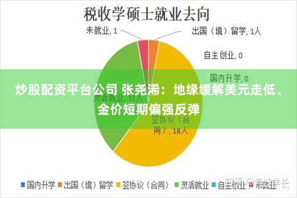 炒股配资平台公司 张尧浠：地缘缓解美元走低、金价短期偏强反弹