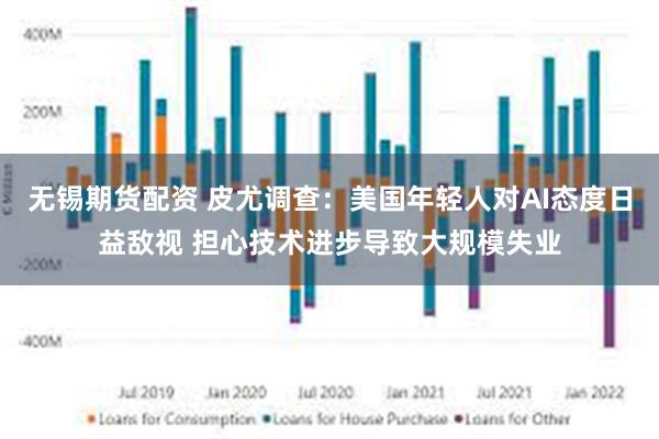 无锡期货配资 皮尤调查：美国年轻人对AI态度日益敌视 担心技术进步导致大规模失业