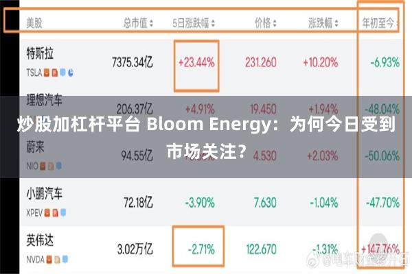 炒股加杠杆平台 Bloom Energy：为何今日受到市场关注？