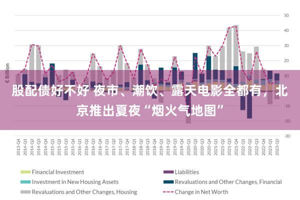 股配债好不好 夜市、潮饮、露天电影全都有，北京推出夏夜“烟火气地图”