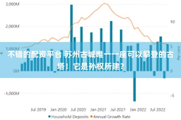 不错的配资平台 苏州古城唯一一座可以攀登的古塔!它是孙权所建?
