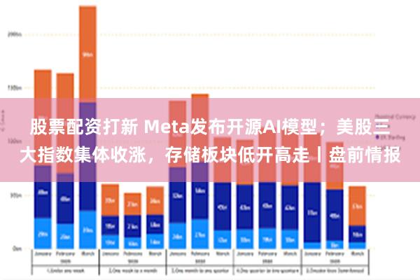 股票配资打新 Meta发布开源AI模型；美股三大指数集体收涨，存储板块低开高走丨盘前情报