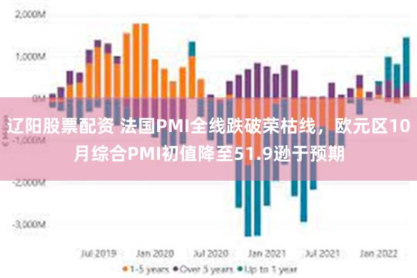 辽阳股票配资 法国PMI全线跌破荣枯线,欧元区10月综合PMI初值降至51.9逊于预期
